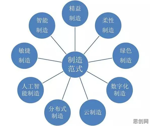 用智能制造系统的方法应对完美主义让人痛苦，你需要了解这些