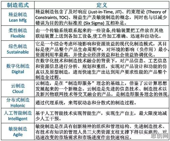 用智能制造系统的方法应对完美主义让人痛苦，你需要了解这些