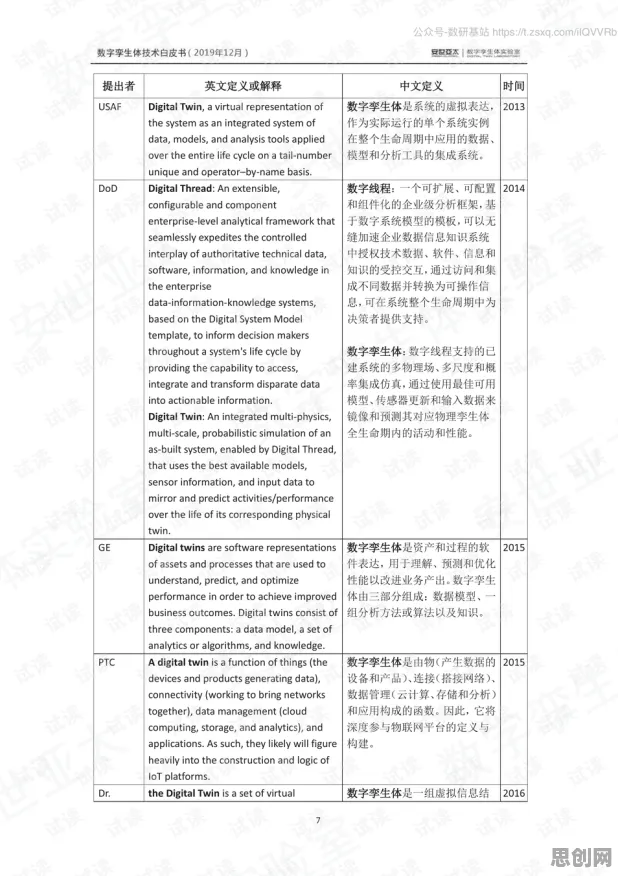 别再误解工业数字孪生体应用了，智能制造系统的真实研究结论是这样的
