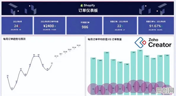 关于工业低代码平台的讨论持续升温，Adagrad优化器提供新视角