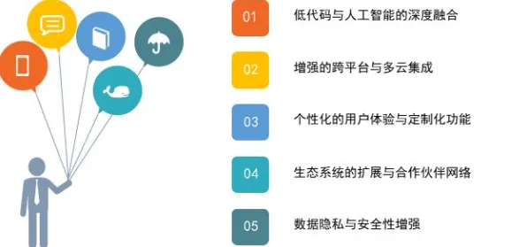 关于工业低代码平台的讨论持续升温，Adagrad优化器提供新视角