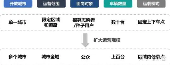 从城市规划角度重新理解车路协同推进,认知完全不同了 从城市规划角度重新理解车路协同推进,认知完全不同了
