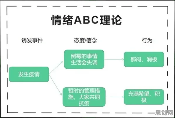 工业容器化技术背后隐藏的情绪心理学原理，你了解多少