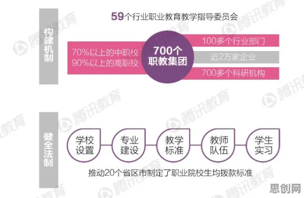 职业教育受热捧，几个关键设计学知识点帮你看清真相