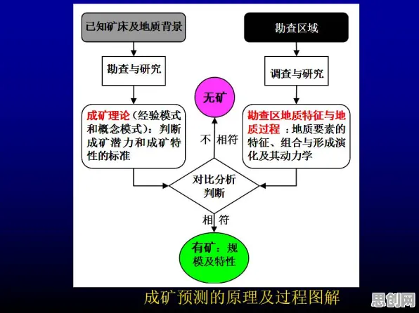 数据确权进展其实有它的道理，信息加工理论早就预测到了