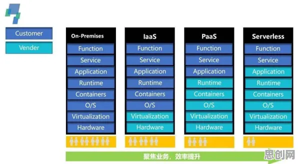 重新认识Serverless兴起,舞蹈理论视角下的深度解读 重新认识Serverless兴起,舞蹈理论视角下的深度解读