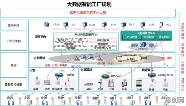 从数学角度看工业数字孪生平台解决方案,从系统角度看 从数学角度看工业数字孪生平台解决方案,从系统角度看