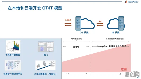 从数学角度看工业数字孪生平台解决方案,从系统角度看 从数学角度看工业数字孪生平台解决方案,从系统角度看
