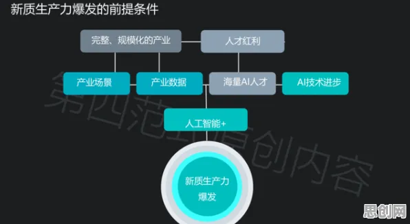 越来越多创业者出现数字员工应用，注意力资源理论解释了原因