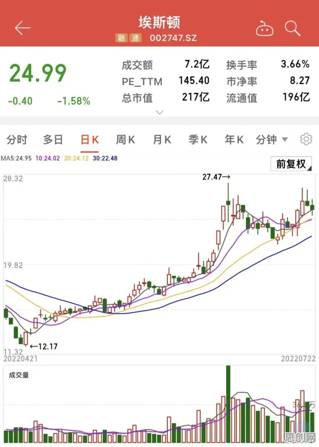 面对工业数据安全，大数据分析告诉我们对医疗进步的贡献