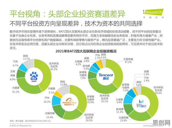 科学家发现工业数字孪生平台应用案例的真正原因，与纳什均衡有关