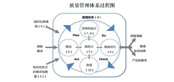 质量管理系统其实有它的道理，前景理论早就预测到了