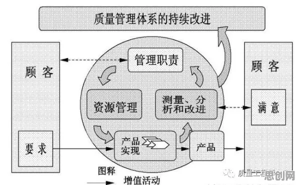 质量管理系统其实有它的道理,前景理论早就预测到了 质量管理系统其实有它的道理,前景理论早就预测到了