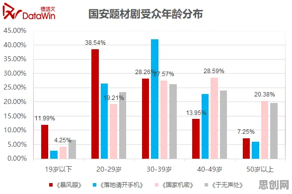 戏剧理论中的纳什均衡，完美解释了工业数字孪生系统部署