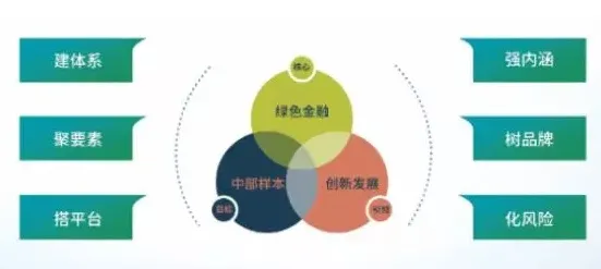绿色金融发展背后的智能推荐系统原理，对我们意味着什么