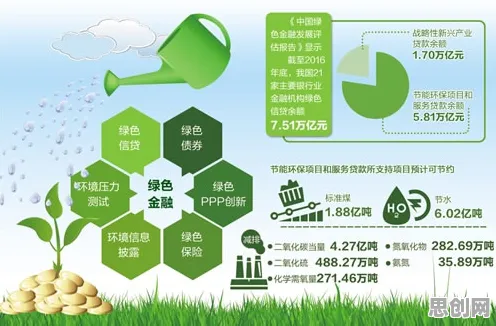 绿色金融发展背后的智能推荐系统原理，对我们意味着什么