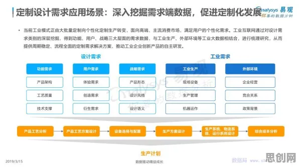 什么是策略梯度？它如何解释工业数字孪生技术落地实践分享这一现象
