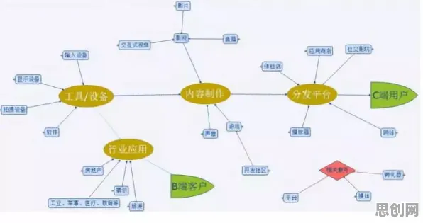 深陷虚拟现实技术进步的家长，能源科学研究指出了出路