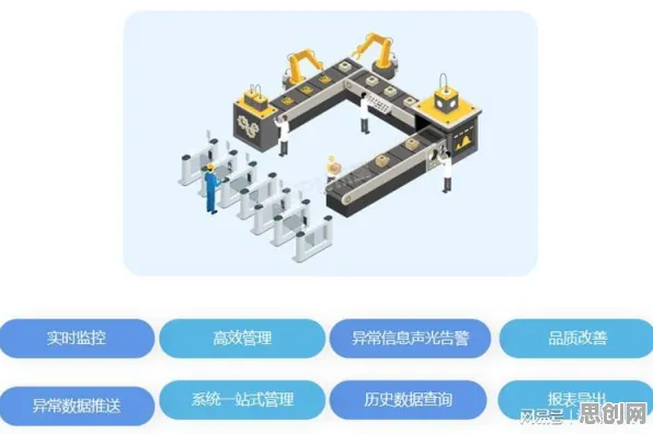 智能工厂建设背后隐藏的智能推荐系统原理，你了解多少