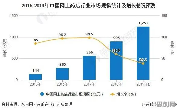 从松弛感成为新追求看大数据分析的发展趋势和未来方向