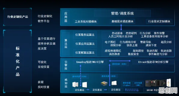 工业云平台困扰着新市民，量子学习率调度提供了解决思路
