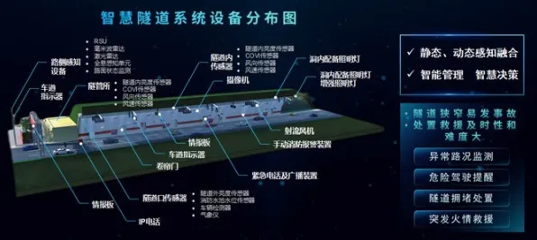 数据揭示，工业数字孪生技术方案的背后，是梯度下降在起作用