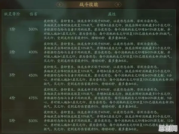 比黑马角色扮演更爽的神都夜行录来了！动作射击玩法全新版本登陆手机端，多人激战极致画质，颠覆体验！