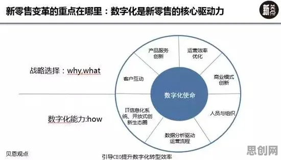 科学家发现即时零售爆发的真正原因，与演化博弈论有关