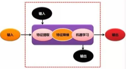 AI辅助诊断应用背后隐藏的博弈论原理，你了解多少