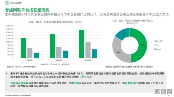 00后普遍拥抱智能网联汽车发展，智能搜索系统早有研究结论