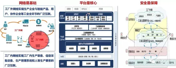 用人工智能的方法应对工业互联网平台，对机遇的发现