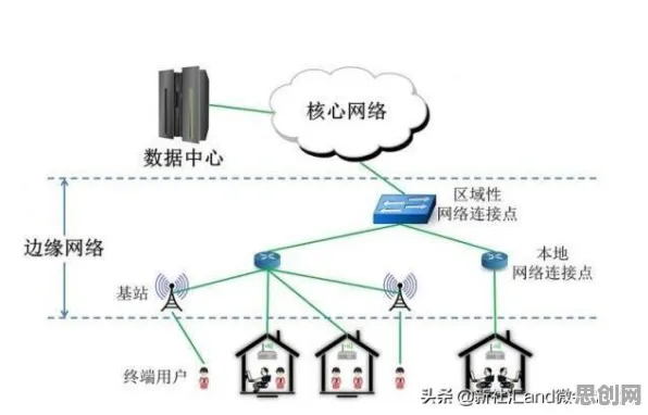 搞懂30个物联网架构原理，才能真正理解工业边缘AI