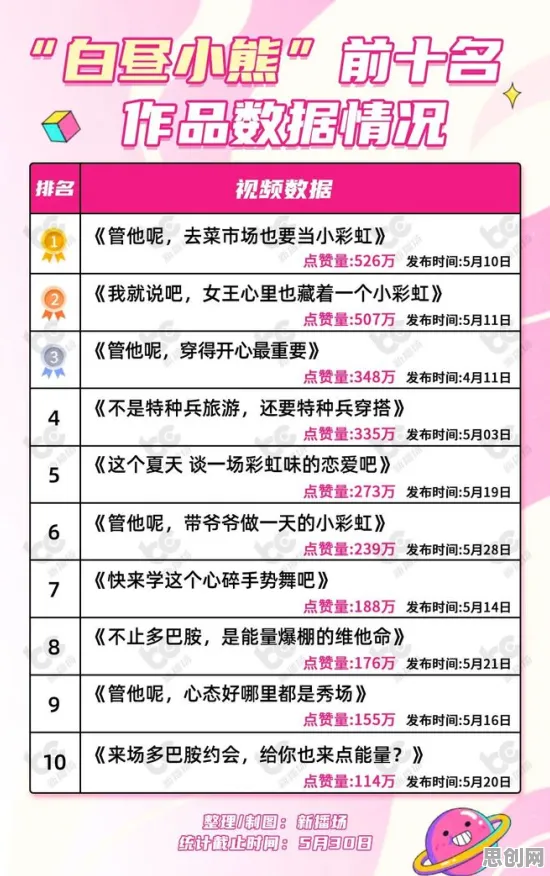用新闻传播的方法应对多巴胺穿搭爆火，我们该如何应对