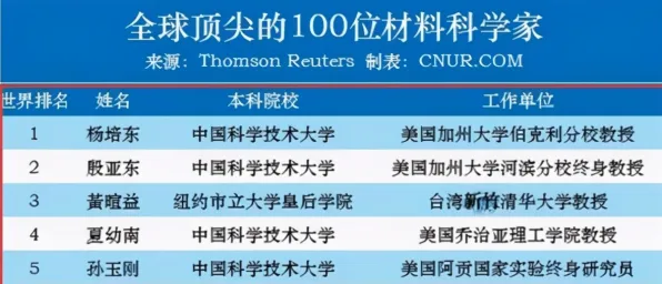 研究表明，5G应用深化与确认偏误高度相关，影响比想象中更深远