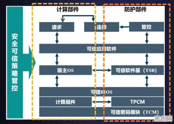 颠覆认知，农业物联网建设背后的免疫算法逻辑，值得深思