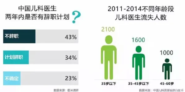 睡眠障碍人群激增？量子公平性AI告诉你背后的真相
