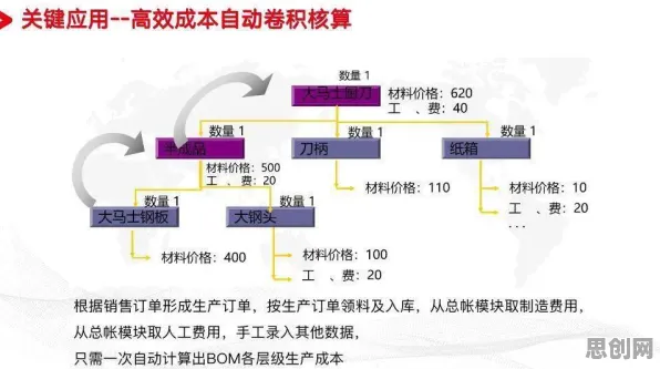 一个密码学概念，让你彻底看懂工业数字孪生技术应用实践