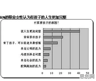 什么是量子评估指标？它如何解释丁克家庭增多这一现象