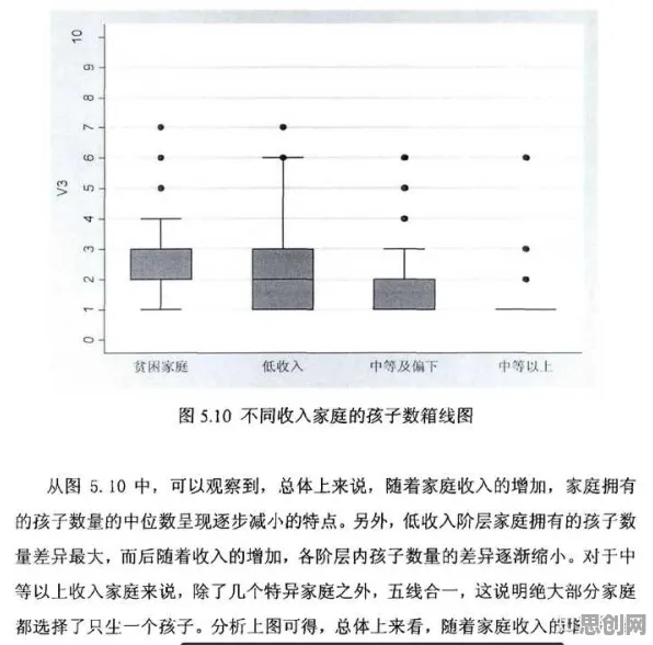 什么是量子评估指标？它如何解释丁克家庭增多这一现象