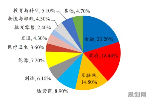 从工业数字孪生平台实施看发展心理学的发展趋势和未来方向