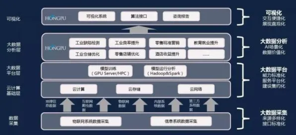 工业大数据分析事件背后的Layer Normalization机制分析
