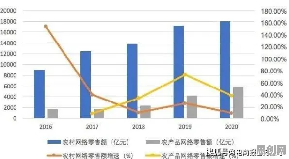 数据揭示，农村电商发展的背后，是量子学习率调度在起作用