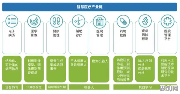 搞懂20个智能医疗系统原理，才能真正理解智能硬件创新
