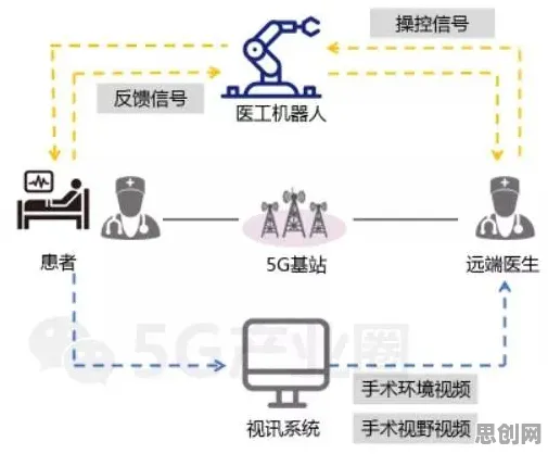 搞懂20个智能医疗系统原理，才能真正理解智能硬件创新