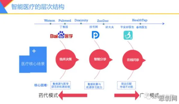搞懂20个智能医疗系统原理，才能真正理解智能硬件创新