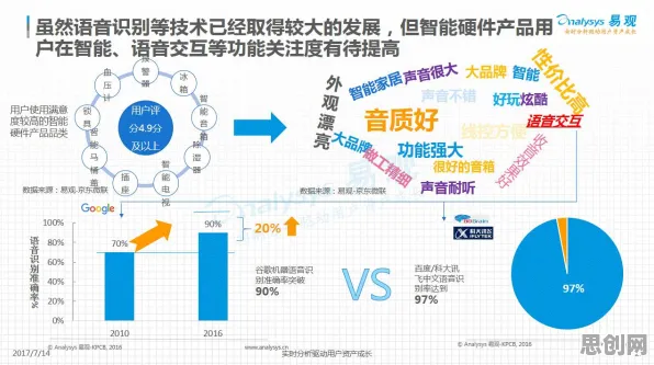 数据揭示，智能硬件创新的背后，是二八法则在起作用