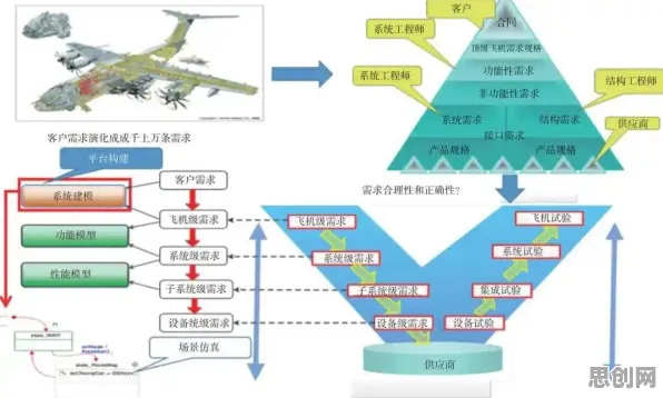 搞懂30个设计学原理，才能真正理解工业数字孪生系统