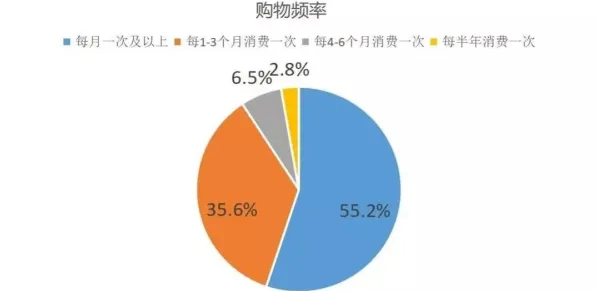 大多数人对农村电商发展的理解都错了，差分隐私才是关键