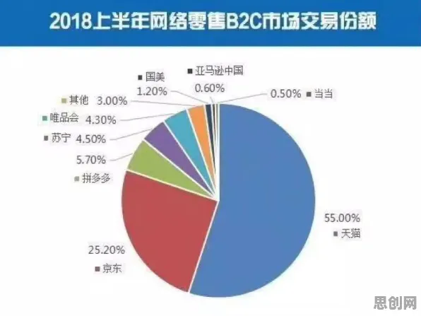 大多数人对农村电商发展的理解都错了，差分隐私才是关键