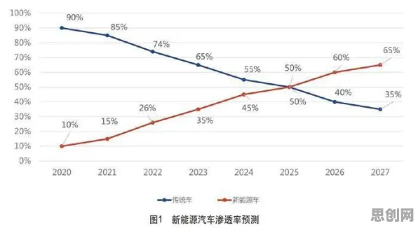 用智能驾驶系统的方法应对工业数字化转型，对趋势的把握